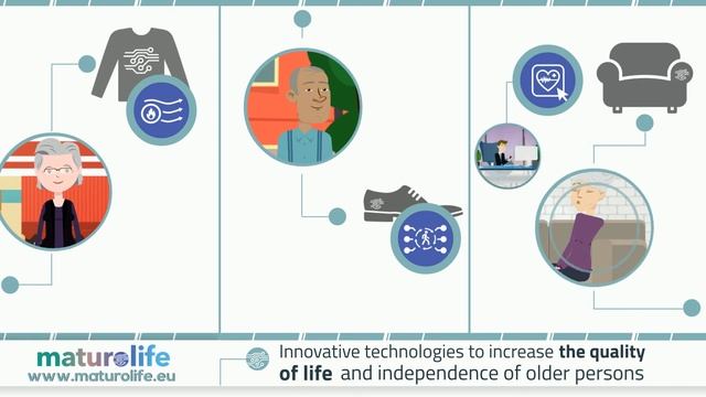 New MATUROLIFE new technologies for easier life of elderly people video clip смотреть онлайн