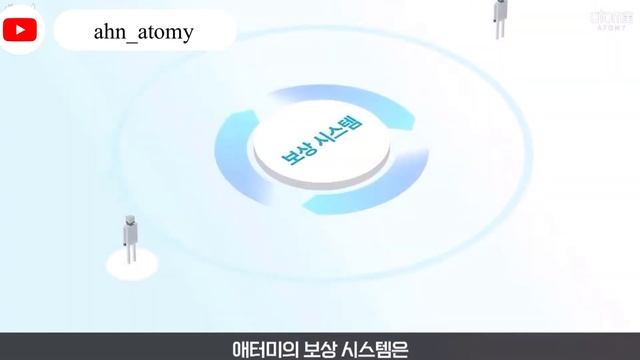 Atomy Personal Platform. Новая социальная сеть от Atomy смотреть онлайн