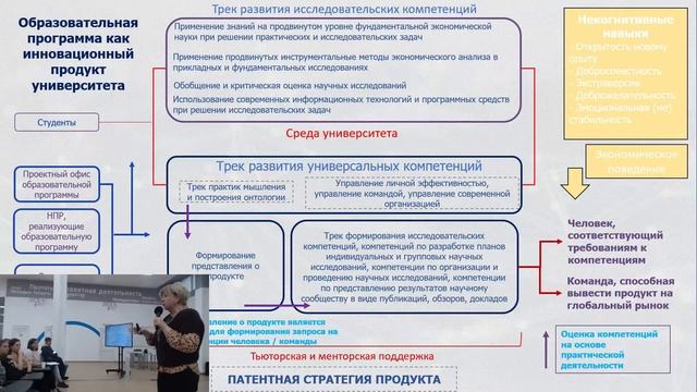 Технологическое предпринимательство - взгляд в будущее смотреть онлайн
