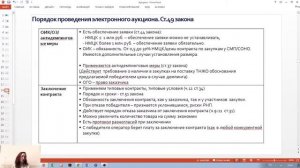 44-ФЗ - Проведение аукциона