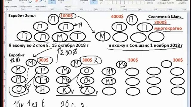 Планирование на практике.Н.Зябирова. смотреть онлайн
