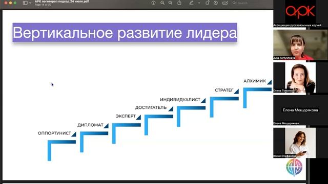 Смочь разговаривать о смыслах. Фрагмент вебинара «Логотерапевтический подход в коучинге» в АРК смотреть онлайн