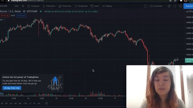 DFV exercises GME options, BTC crashes and Doge runs смотреть онлайн