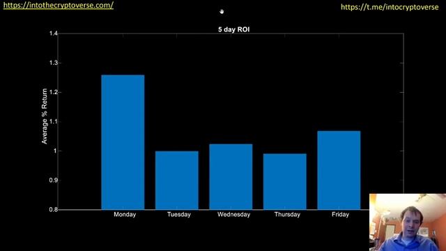 Tesla ROI Statistics (Sell in May and go away?) смотреть онлайн