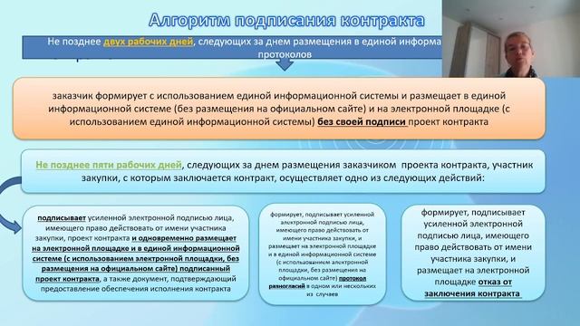 44 ФЗ - Подписание контракта по итогам проведения открыты