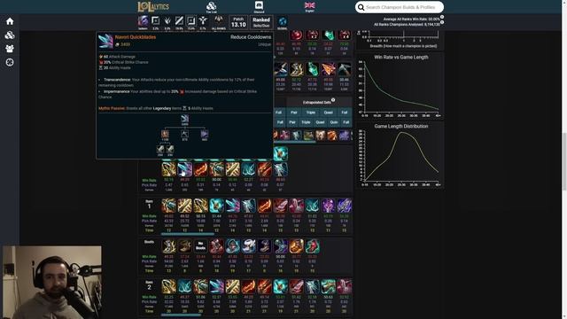 Best Builds For Every ADC In 13.10 - League of Legends смотреть онлайн