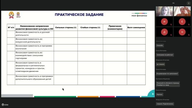 Современные Технологии Управления. Директора. ДФО. 29.10.24