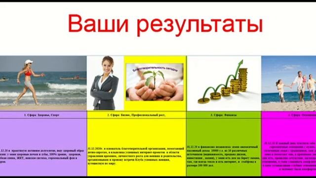 Тайм менеджмент для мам - Как все успевать? | Портал для мамы смотреть онлайн