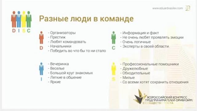 Всероссийский конгресс предпринимателей ORIFLAME 2017 Наталия и Эдуард Васильевы смотреть онлайн