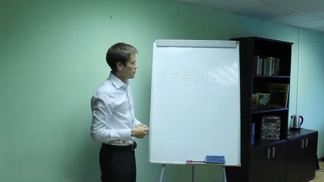 Эффективная модель продаж