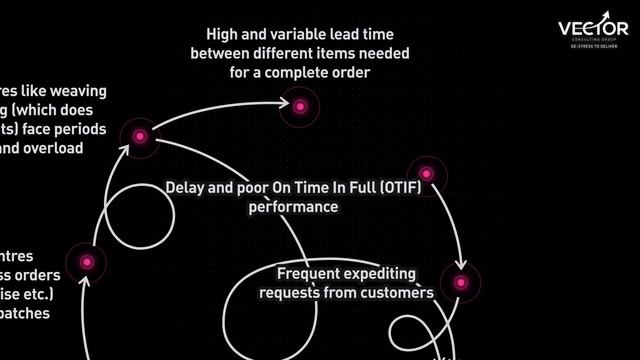 Vicious Loops: Textile & Garments | Vector Consulting Group смотреть онлайн