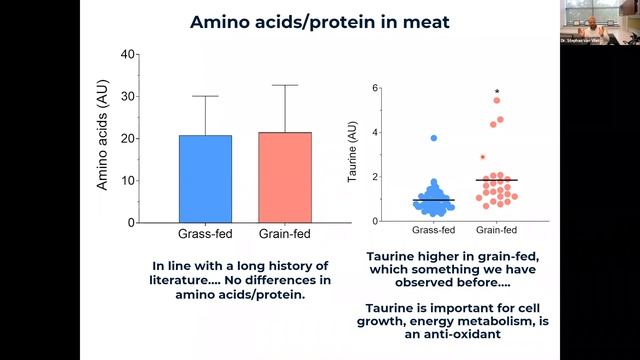 Dr. Stephan van Vliet: Beef Nutrient Density Study Preliminary Results смотреть онлайн