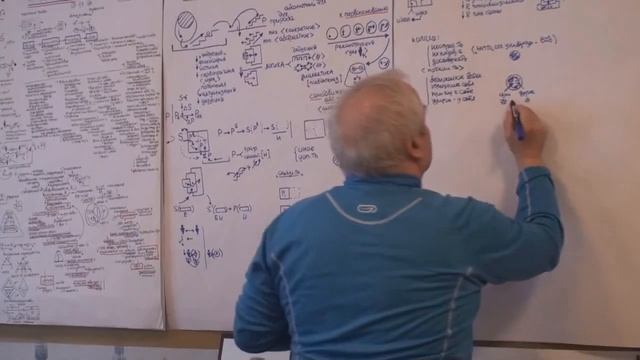 Наличное бытие Отрицание себя.Приход к себе Основание диалектического движения Актуализация 2017 смотреть онлайн