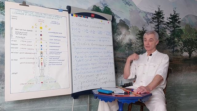 Кармапсихология 174. Уровни сознания. Часть 1 смотреть онлайн