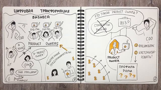 Кастомизация роли "Product owner" под вашу компанию смотреть онлайн