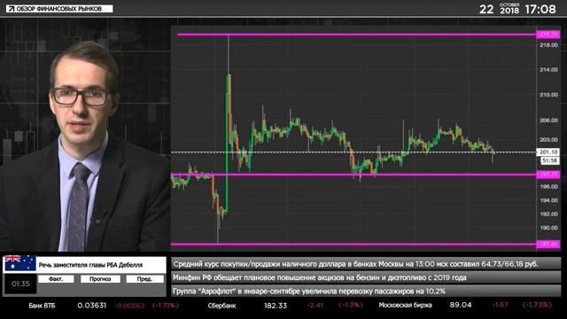🔥22.10.2018. Вечерний обзор крипто-валютного рынка смотреть онлайн