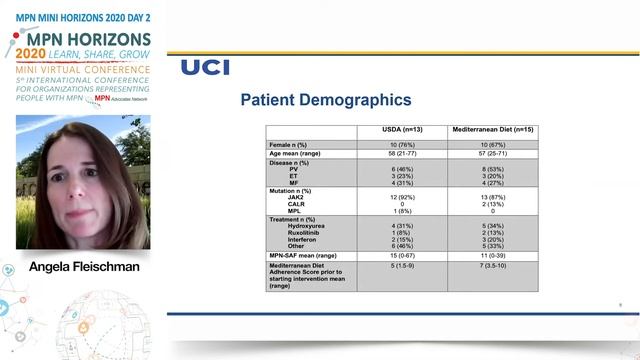 Nutrition and MPN- Angela Fleischman, University of California, USA смотреть онлайн