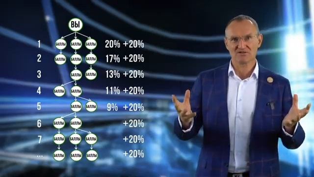 План вознаграждения Perfect Organics. 10 видов бонусов
