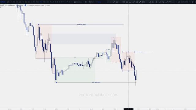 6._MTF_Orderflow_Walkthrough