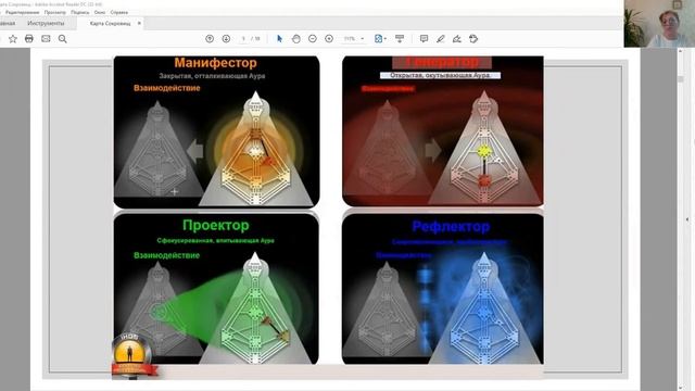 Ауры Типов. Фрагмент семинара "Карта Сокровищ.." смотреть онлайн