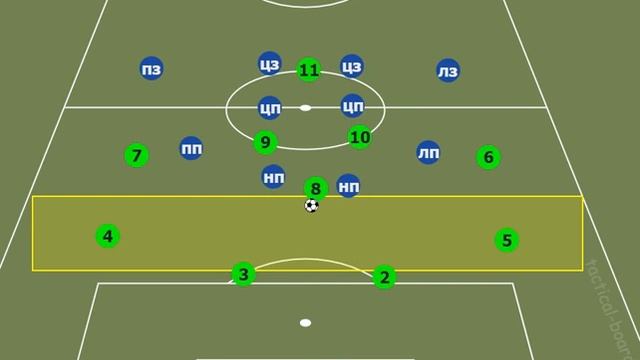 прессинг,направление(тактика футбола,football Tactica) Press