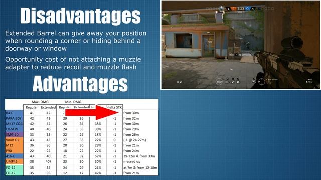 Extended Barrel - Still Pointless? (Blood Orchid update) смотреть онлайн