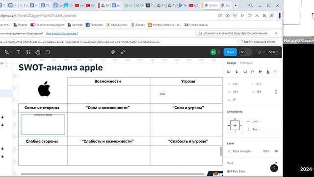 SWOT-анализ в бизнес-анализе и в жизни смотреть онлайн