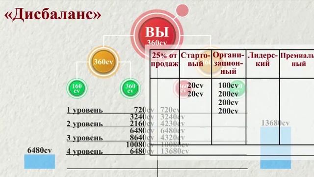 ЖАНЫ МАРКЕТИНГ👍👍👍📲8969 112 02 06 смотреть онлайн