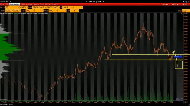 Боковик по золоту и ES. План торговли на 4 Февраля смотреть онлайн