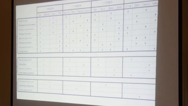 о соционических признаках смотреть онлайн