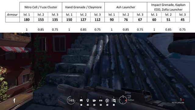 A Lot Of Stuff Will Change With The New Health System - Rainbow Six Siege смотреть онлайн