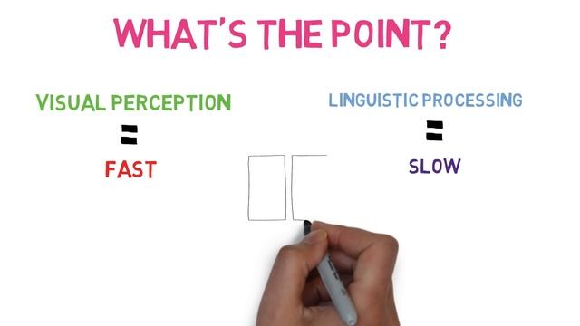 3 Steps to Read Faster – Truth on Speed Reading смотреть онлайн