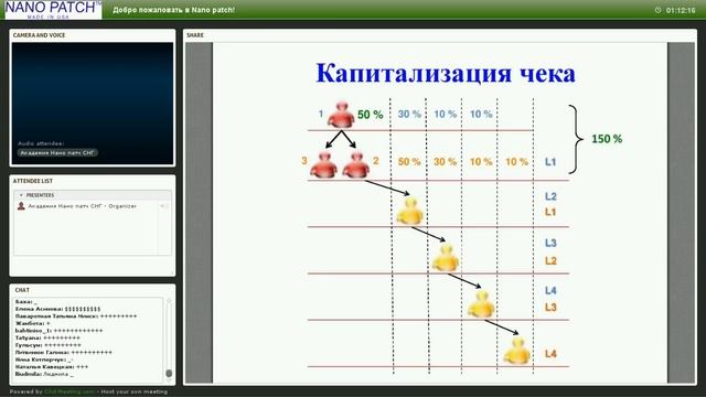 Тема: "Стратегия построение команды". Вебинар проводит: Мухамеджанов Аубакир смотреть онлайн