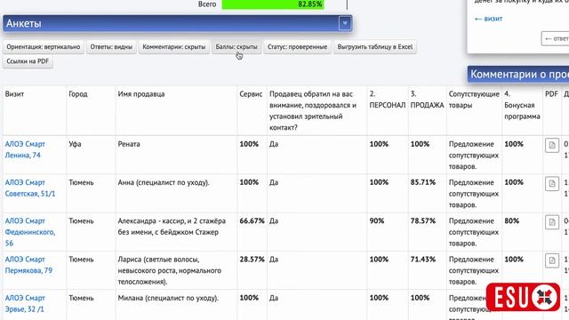 Обзор программы отчетности 