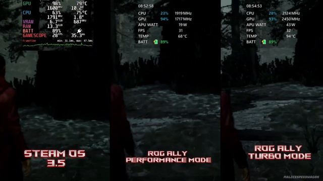 Alan Wake 2 | Steam Deck Vs Rog Ally Ryzen Z1 Extreme смотреть онлайн