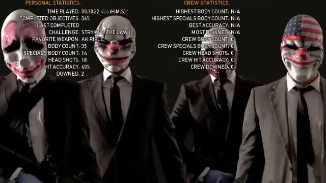 PAYDAY: The Heist - Bulldozer Tactics смотреть онлайн