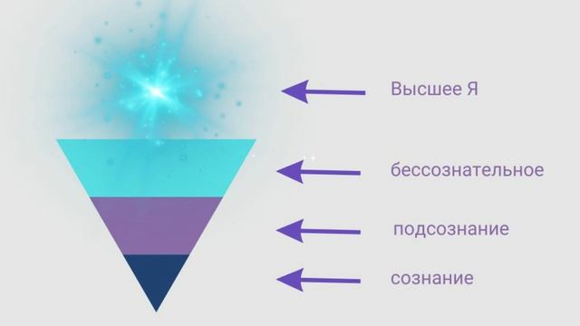 САТСАНГ "СТРУКТУРА ЧЕЛОВЕКА ОТ СОЗНАНИЯ К ВЫСШЕМУ Я ЧЕРЕЗ НАМЕРЕНИЕ" смотреть онлайн
