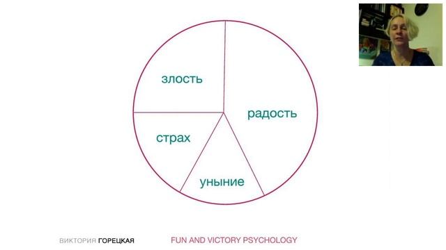 Уверенность в собственных силах смотреть онлайн