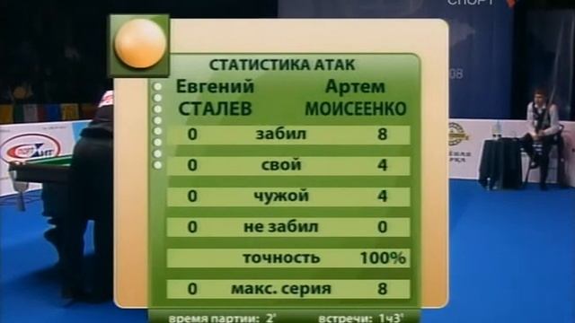 Сталев - Моисеенко