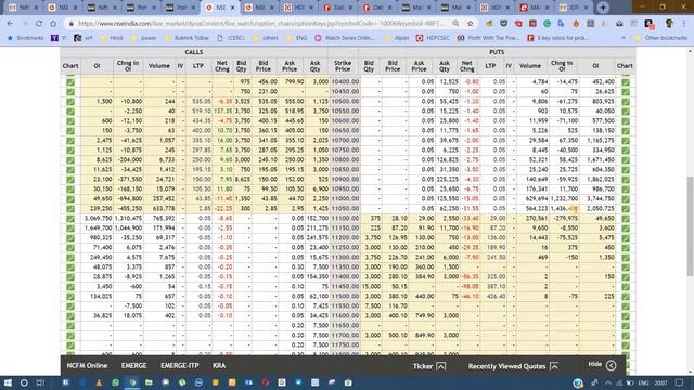 Nifty Tomorrow (8th March) Expectations with Option chain Analysis & Manpasand , M&M views in Tami смотреть онлайн