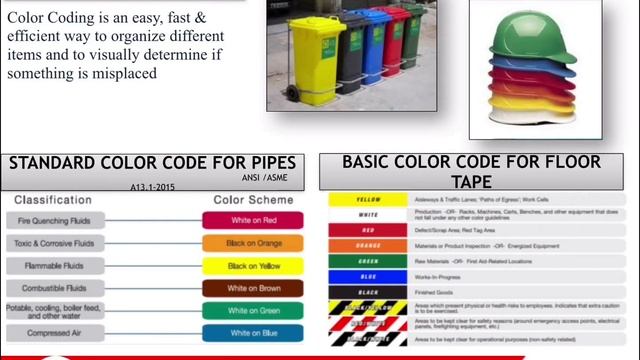 Training on Visual Management Basics (In Hindi) смотреть онлайн
