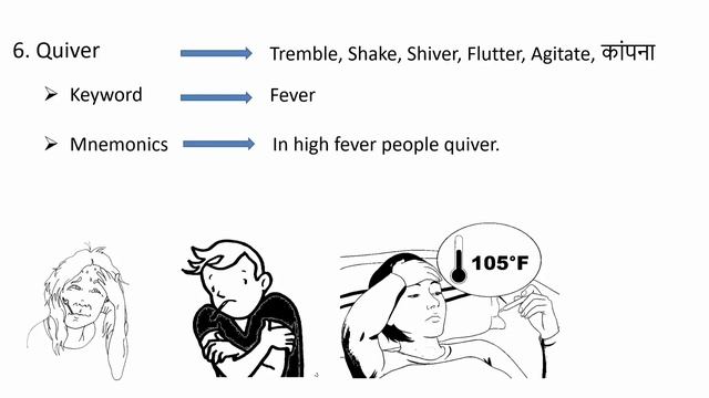 English Mnemonic Vocabulary Alphabet Q Part 1||Ssc Cgl 2019||CHSL||Vocab Tricks|Vocabulary Techniqu смотреть онлайн
