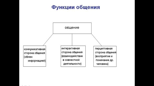 Типы личности: Развитие и успех во всем мире