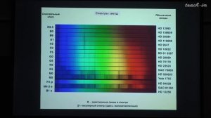 Сурдин В.Г. - Общая астрономия.Часть 2 - 7. Природа и эволюция звёзд