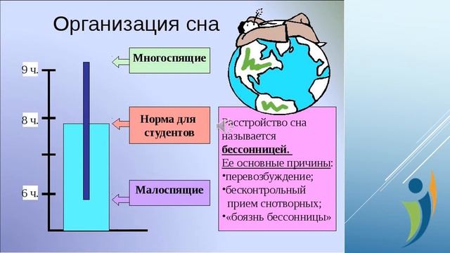 3 Психофизиологические особенности учебного труда. Иванова Н.В. смотреть онлайн