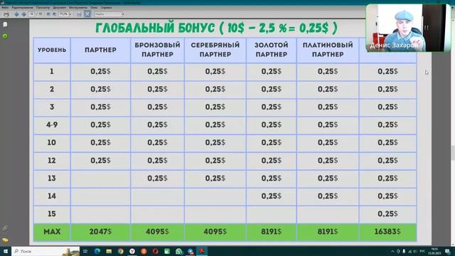LIVEGOOD презентация от 23. 05.23. - спикер Денис Захаров