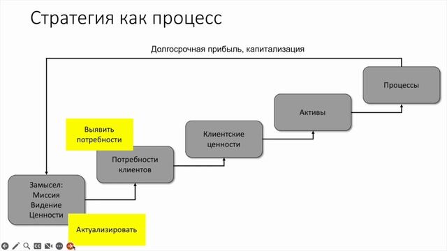 Стратегия лайт смотреть онлайн