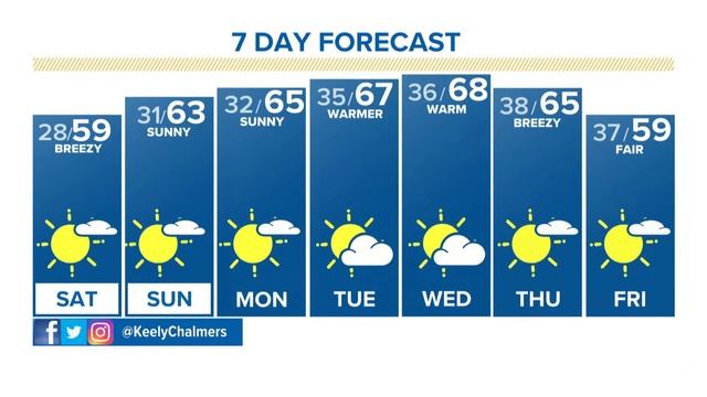 Extended Forecast | Warm weekend ahead смотреть онлайн