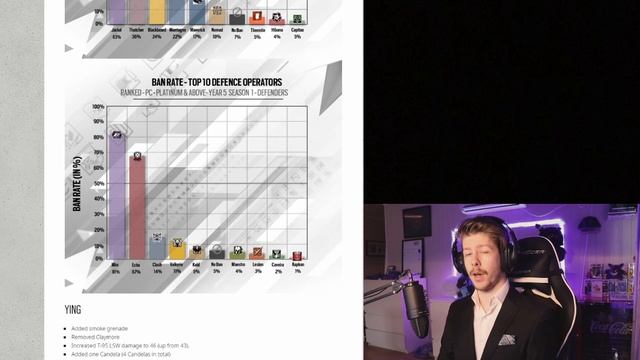 Patch Y5S1.2 News update - Goyo's suprise nerf - Rainbow Six Siege смотреть онлайн
