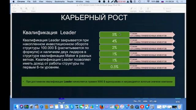 Mаркетинг план KTCINVESTING смотреть онлайн